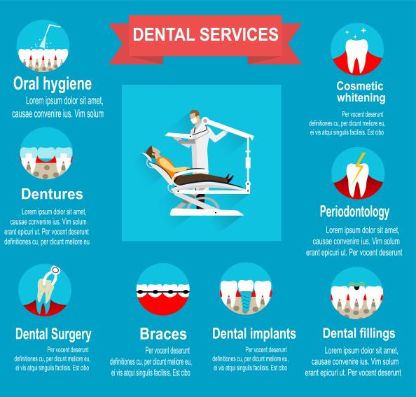 Dental Services