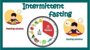 Intermittent Fasting Benefits